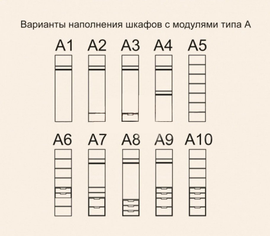 наполнение шкафа с модулями типа А